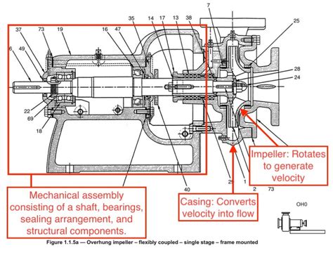 Centrifugal Pump Specification|technical details for centrifugal pump.